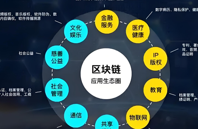 欧易OKX周线级别走势图示例 - K线形态与均线系统展示